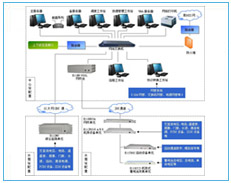 TJX-D电力通信网综合监测管理系统